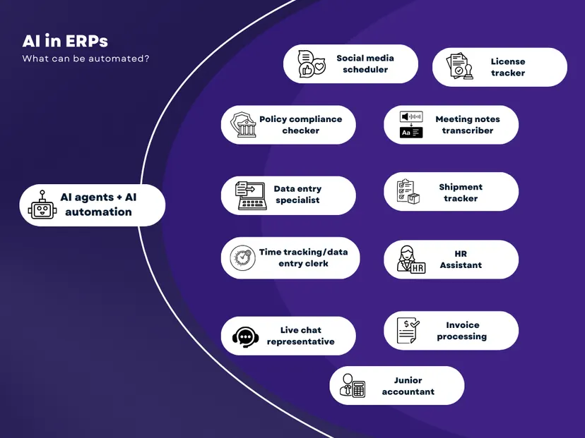 AI in ERPs - What can be automated?